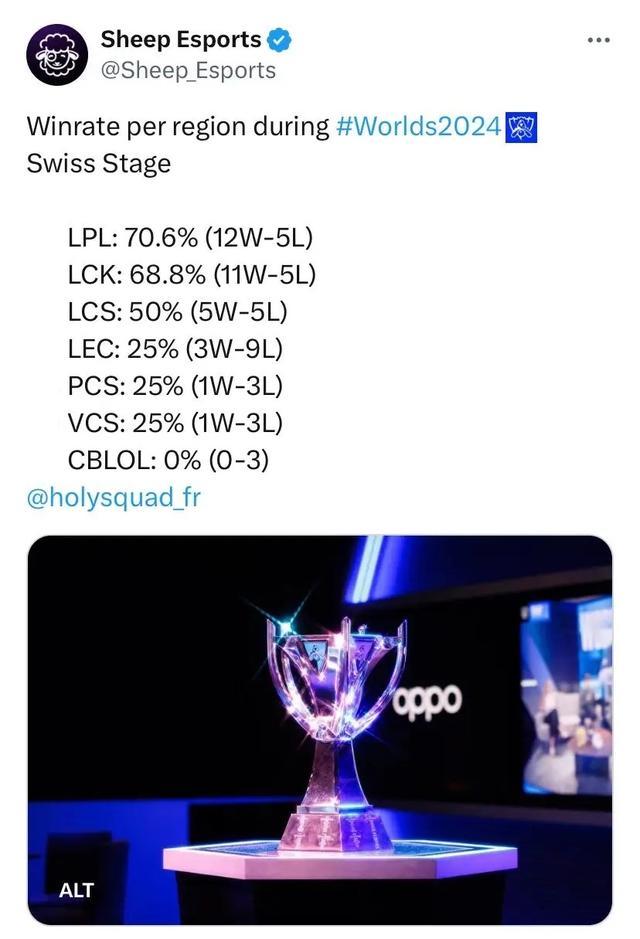 数据引发了 数据引发了