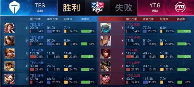 在培养运动 在培养运动